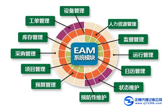 廣州稅務(wù)代理