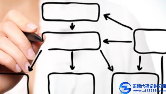 廣州記賬稅務(wù)籌劃