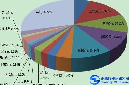 企業(yè)公司做賬流動資產(chǎn)怎么處理