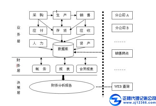 電商背景下的成本會計該如何看公司待間接成本做帳