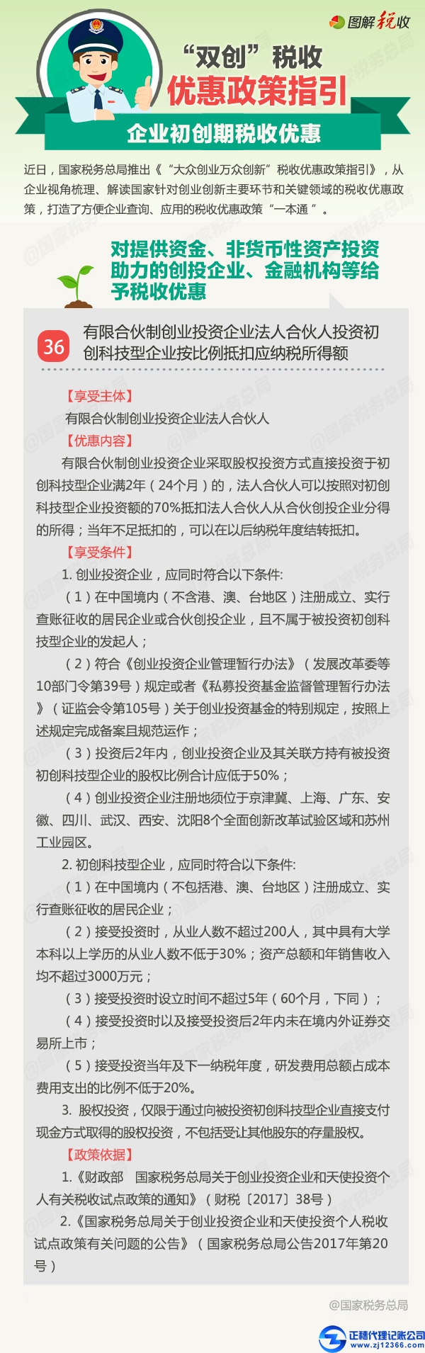 有限所得稅額