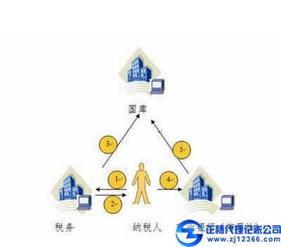 小微企業(yè)省錢最佳辦法可采用代理記賬
