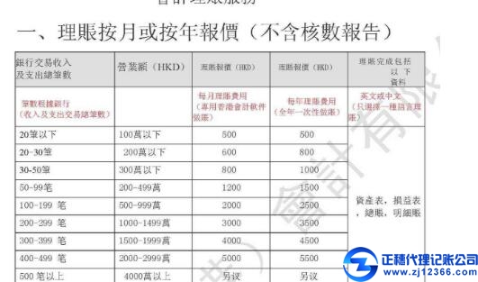 廣州做賬報稅-做賬報告