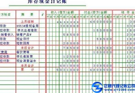 做賬報稅標(biāo)準(zhǔn)