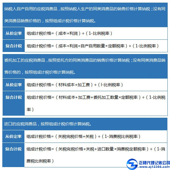 消費稅的計算公式