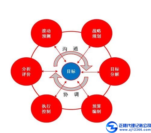 廣州正穗代理記賬機(jī)構(gòu)