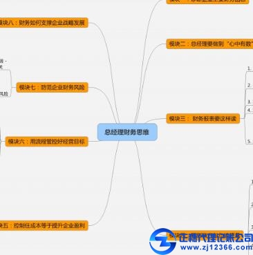 廣州企業(yè)各種稅率的計算公式