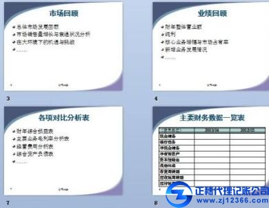疑問：廣州新注冊公司要做賬報稅嗎？