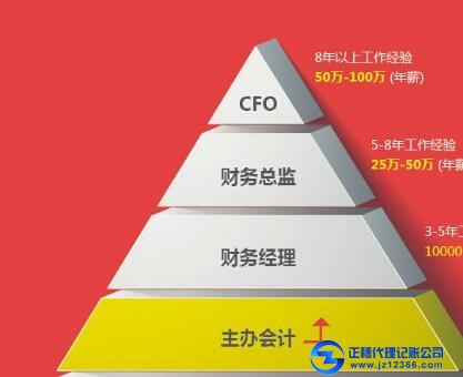 代理記賬安全可靠