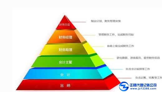 天河區(qū)正穗代理記賬層次